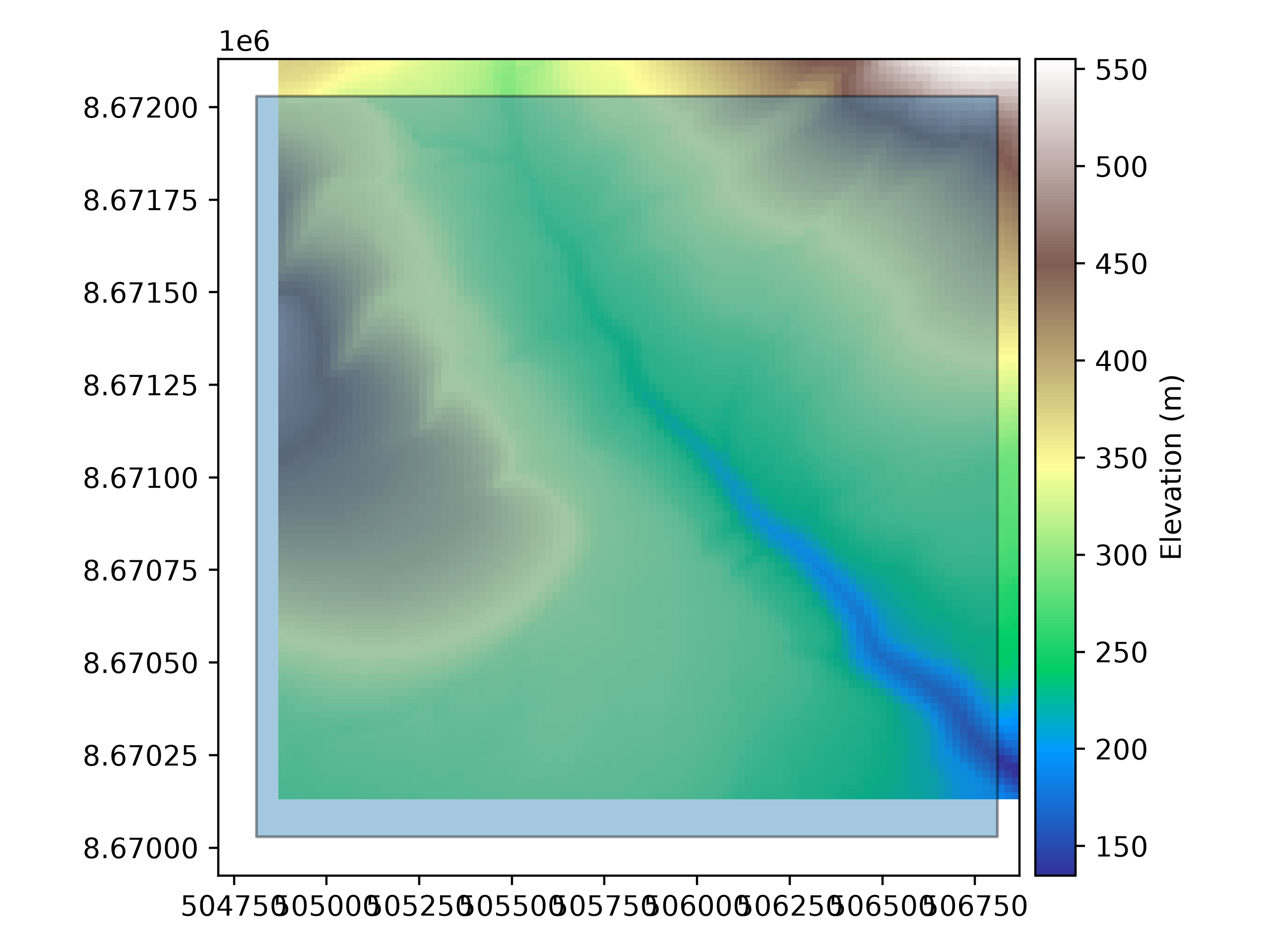 plot 3d manipulation