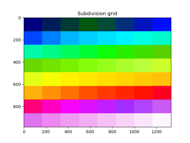 Subdivision grid