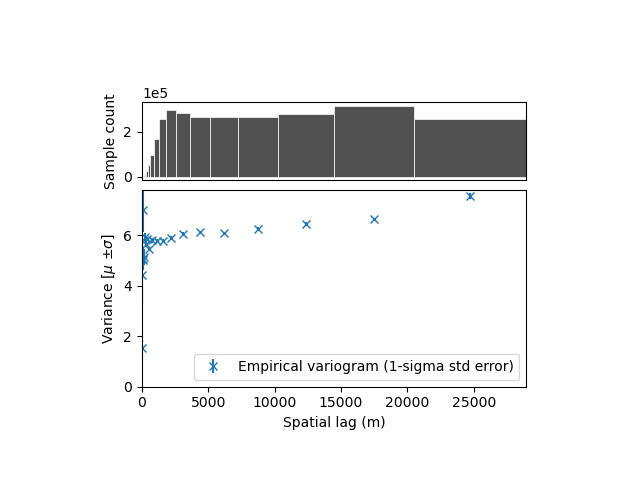 plot variogram estimation modelling