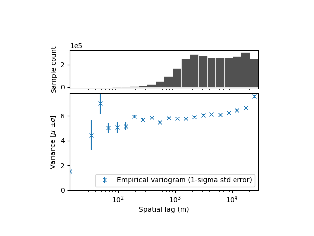 plot variogram estimation modelling